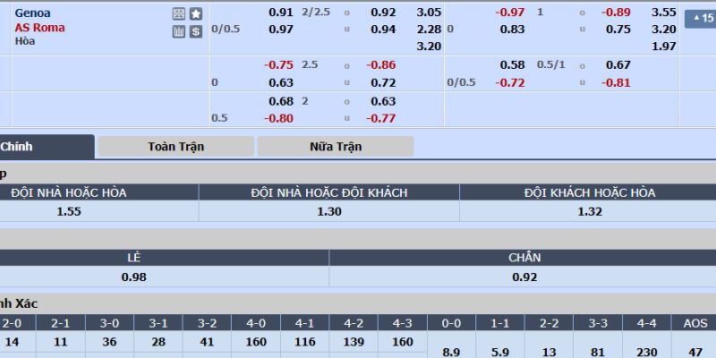 Phân tích cách đọc và tính tiền tài xỉu 2.25 bàn theo ví dụ 